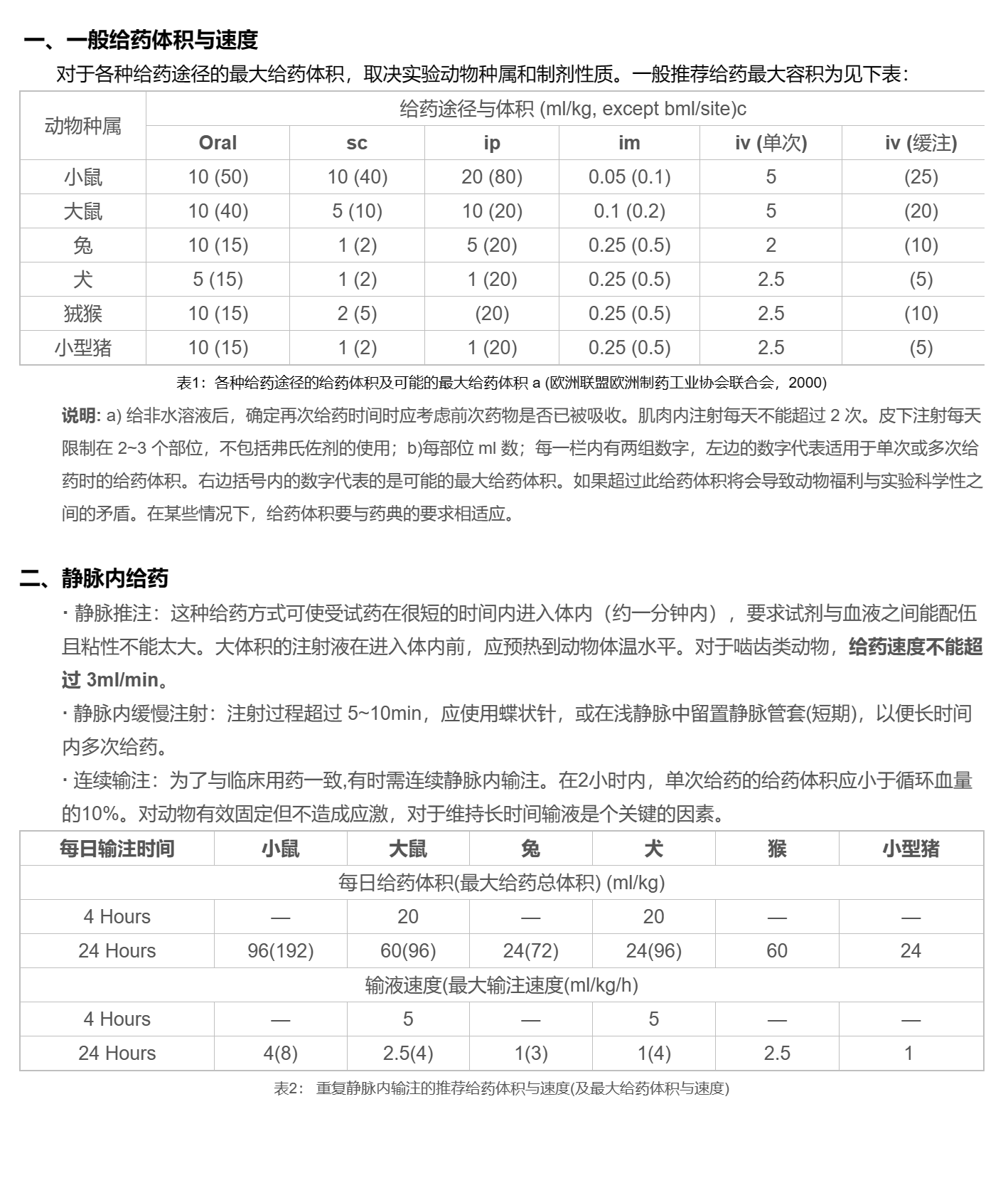 动物实验中的给药体积与给药速度 - 南昌大学动物中心